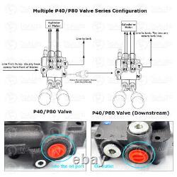 1/2/3 Spool Hydraulic Monoblock Directional Control Valve Adjustable Pressure