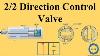 2 2 Direction Control Valves 2 2 Dcv