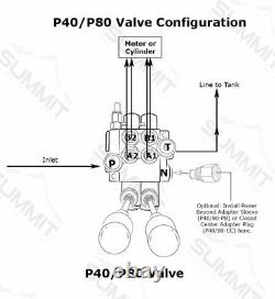 Hydraulic Directional Control Valve for Tractor Loader with Joystick, 2 Spool, 21