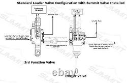 Hydraulic Monoblock Solenoid Directional Control Valve 3 Spool, 13 GPM, 12V DC