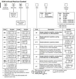 Parker Directional Hydraulic Control Valve D3W D3W001CNYP 120/60 110/50